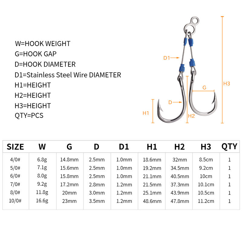 Hameçons d'assistance en fil d - Fishing Hook Assortment avis et prix