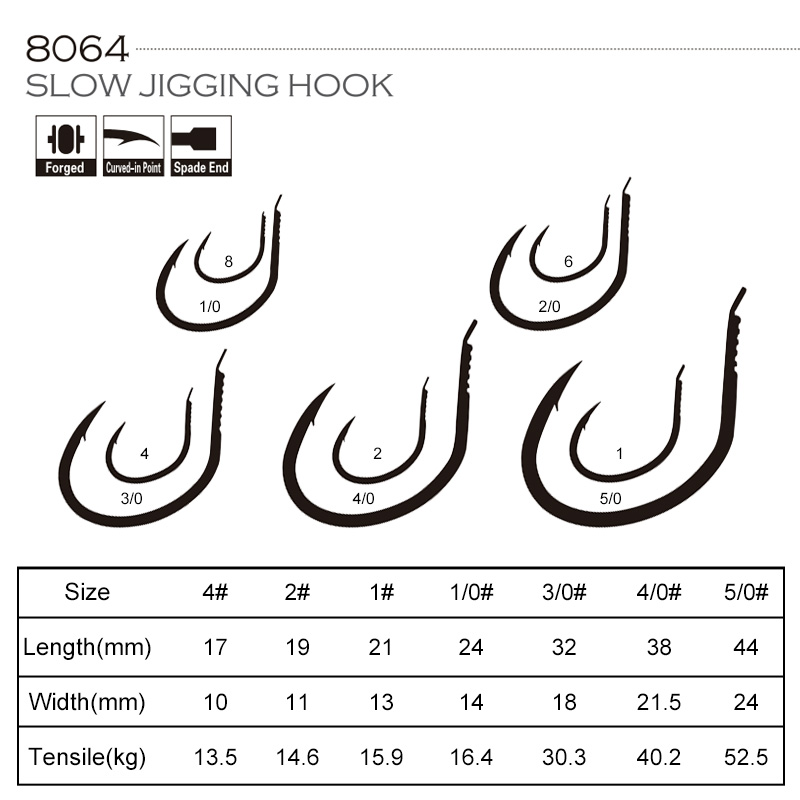 OBSESSION 10 pièces/sac 8064 1 - Fishing Hook Offset avis et prix