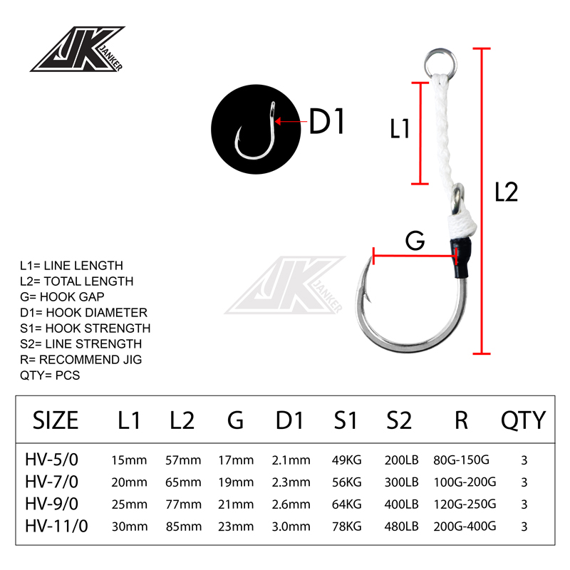 Matériel de pêche en mer JK HV - Fishing Hook Assortment avis et prix