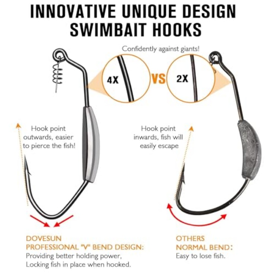Hameçons lestés pour leurres s - Fishing Hook Weedless avis et prix